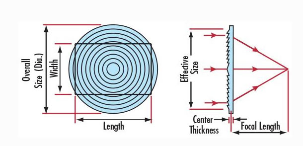 Detailed Analysis of Fresnel Lenses for LCD Projectors: Comparison of Differences Between Glass and Resin in Material, Coating and Mold Processing Parameters